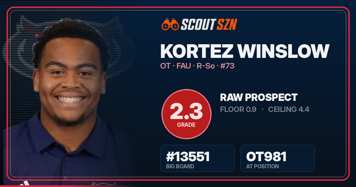 Share card for Kortez Winslow