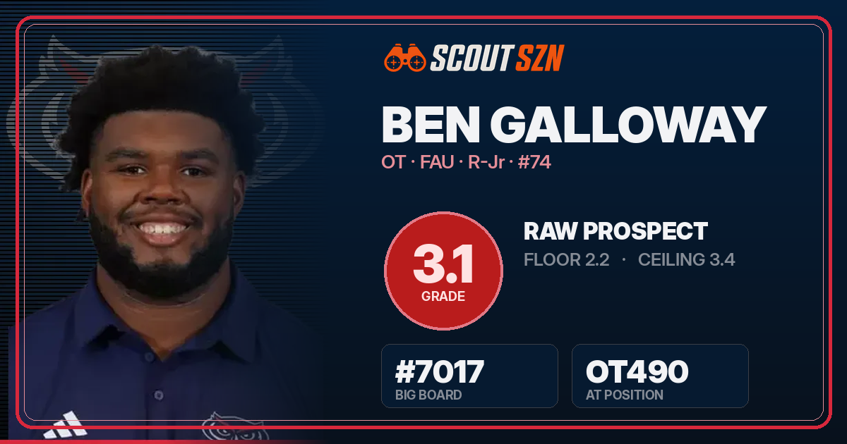 Share card for Ben Galloway