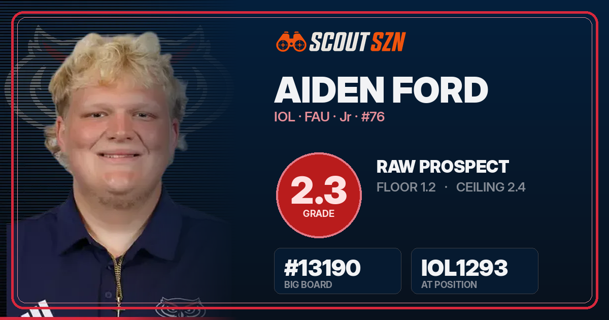 Share card for Aiden Ford