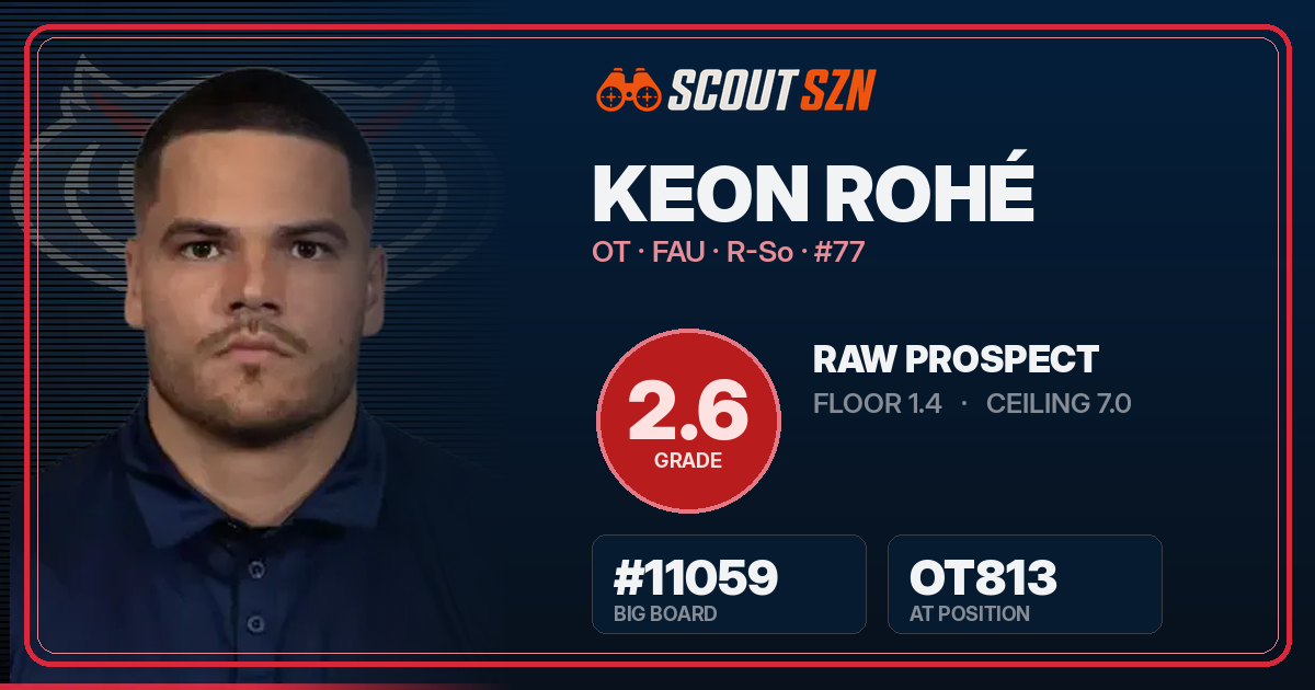 Share card for Keon Rohé