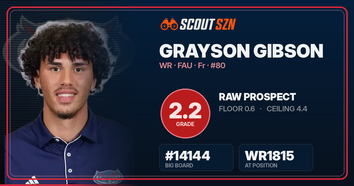 Share card for Grayson Gibson
