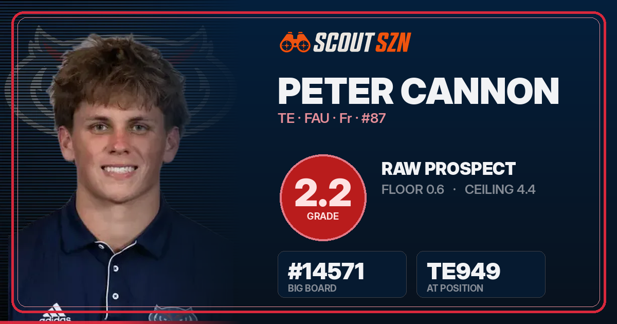Share card for Peter Cannon