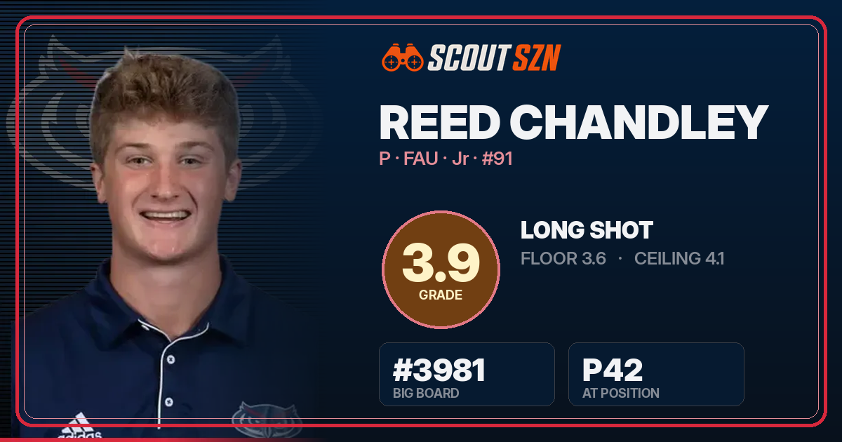 Share card for Reed Chandley