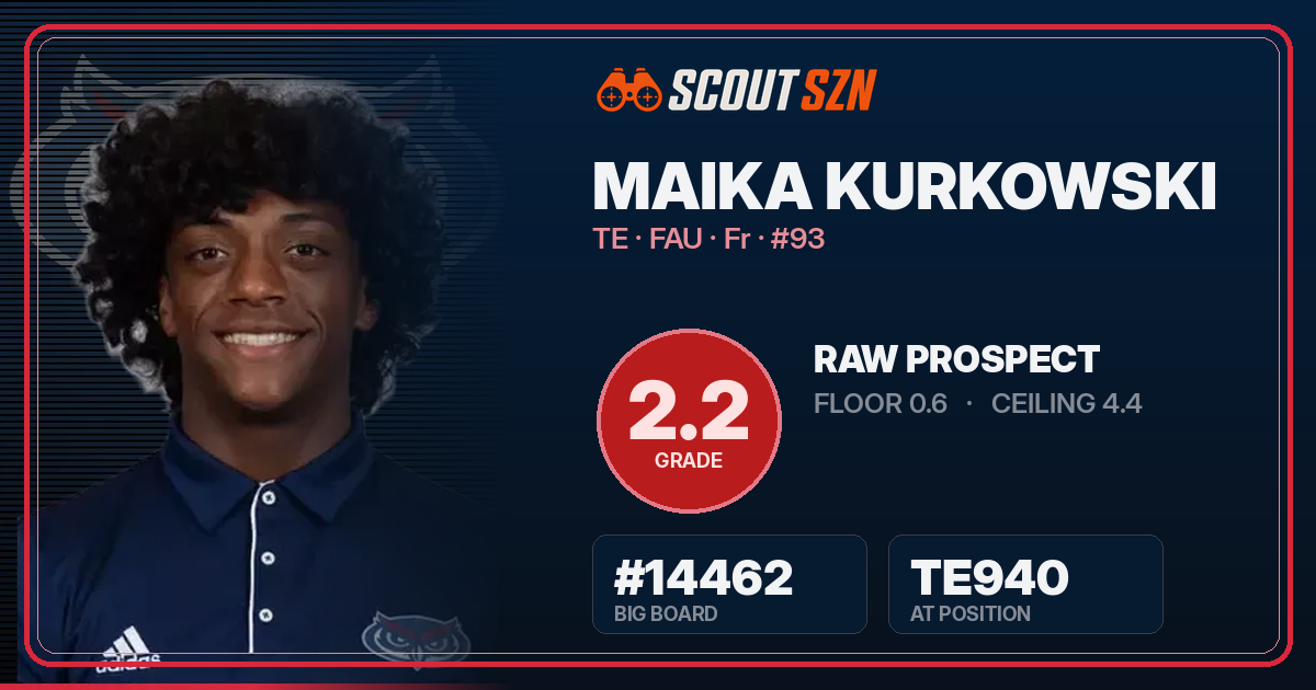 Share card for Maika Kurkowski