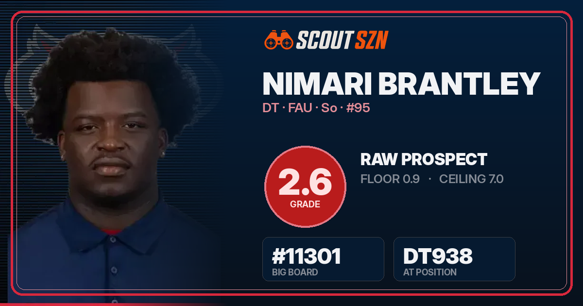 Share card for Nimari Brantley