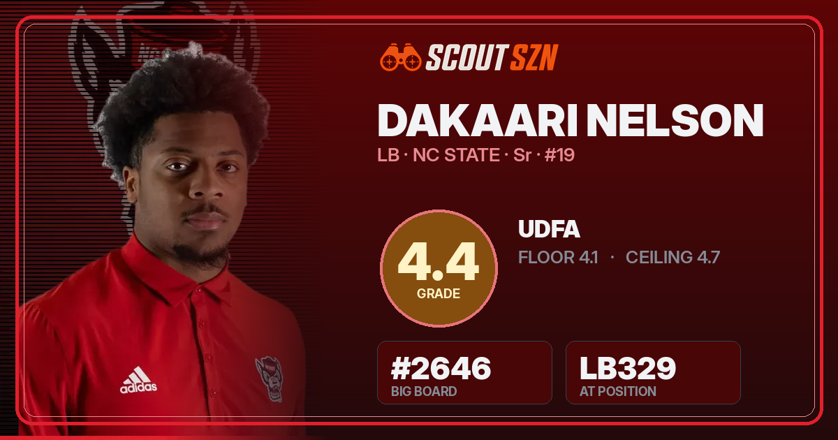 Share card for DaKaari Nelson