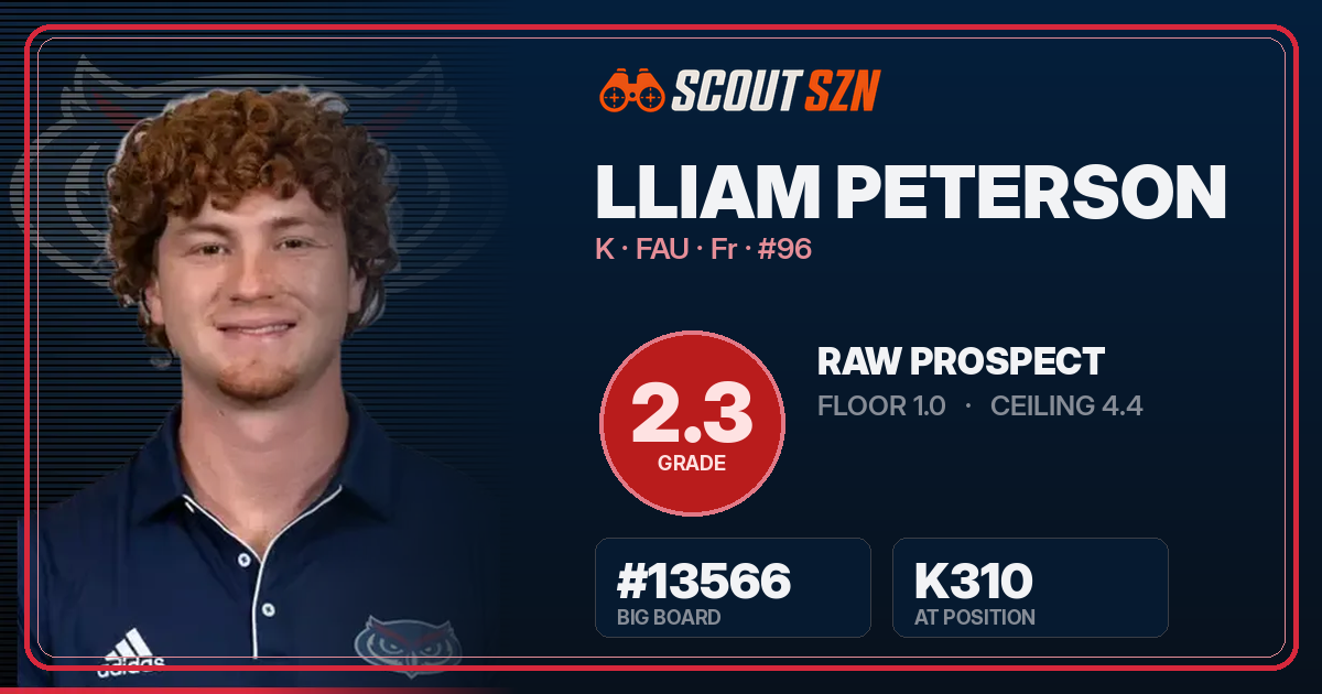 Share card for Lliam Peterson
