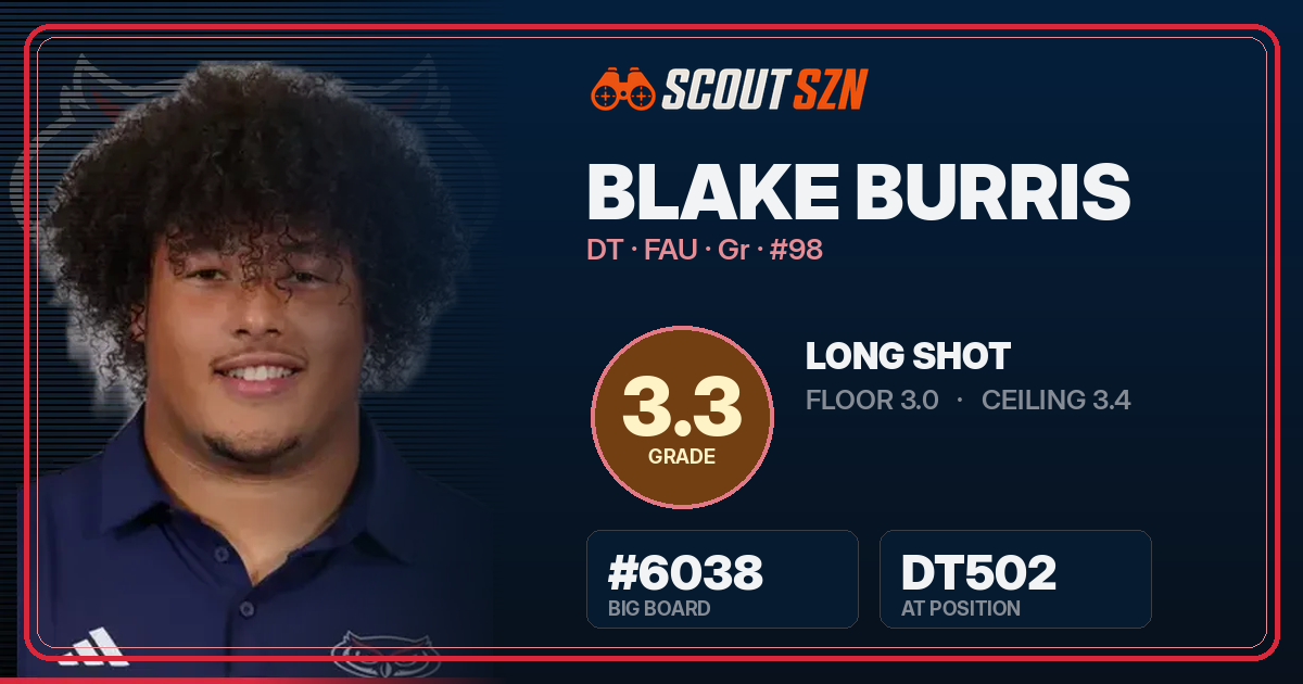 Share card for Blake Burris