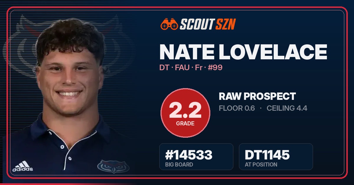 Share card for Nate Lovelace