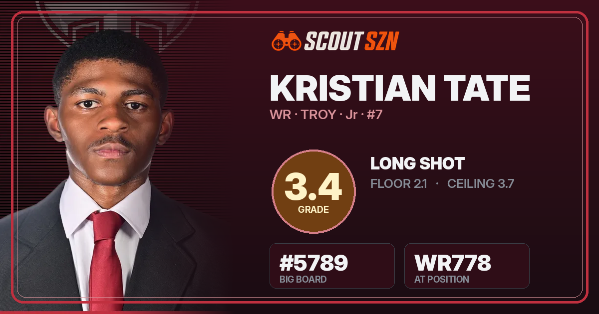 Share card for Kristian Tate