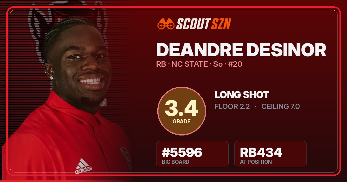 Share card for Deandre Desinor