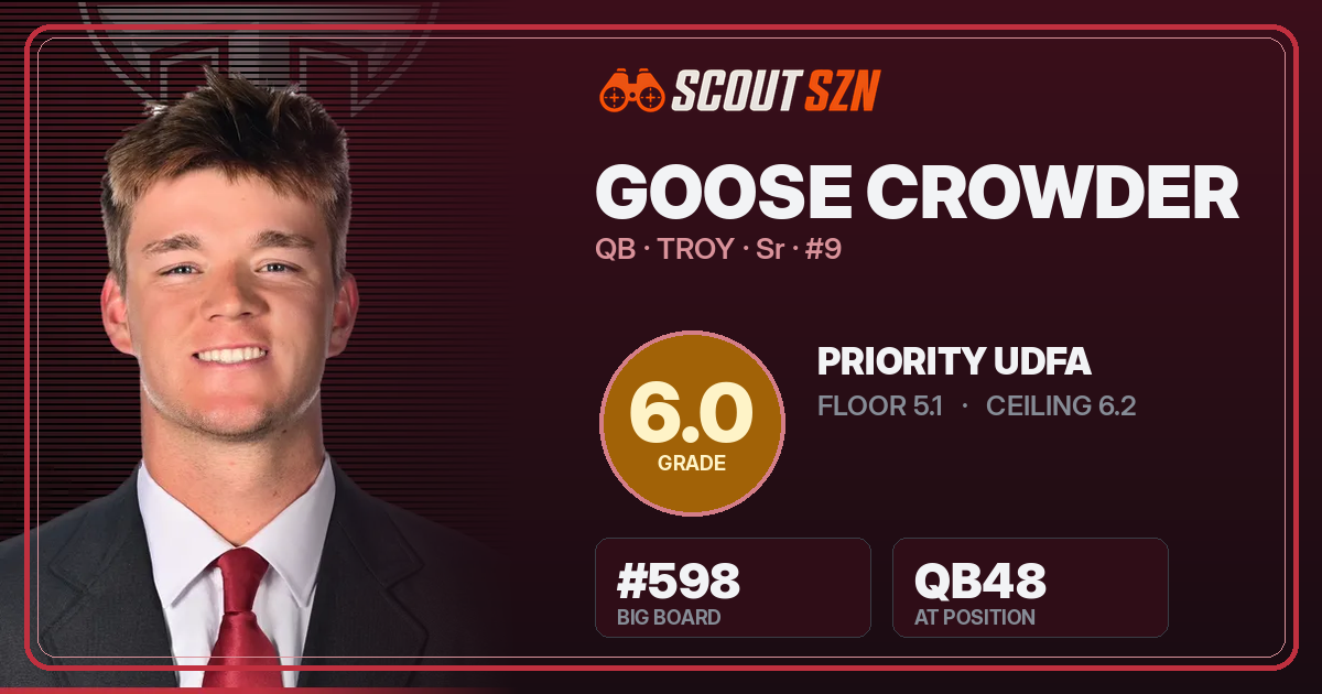 Share card for Goose Crowder