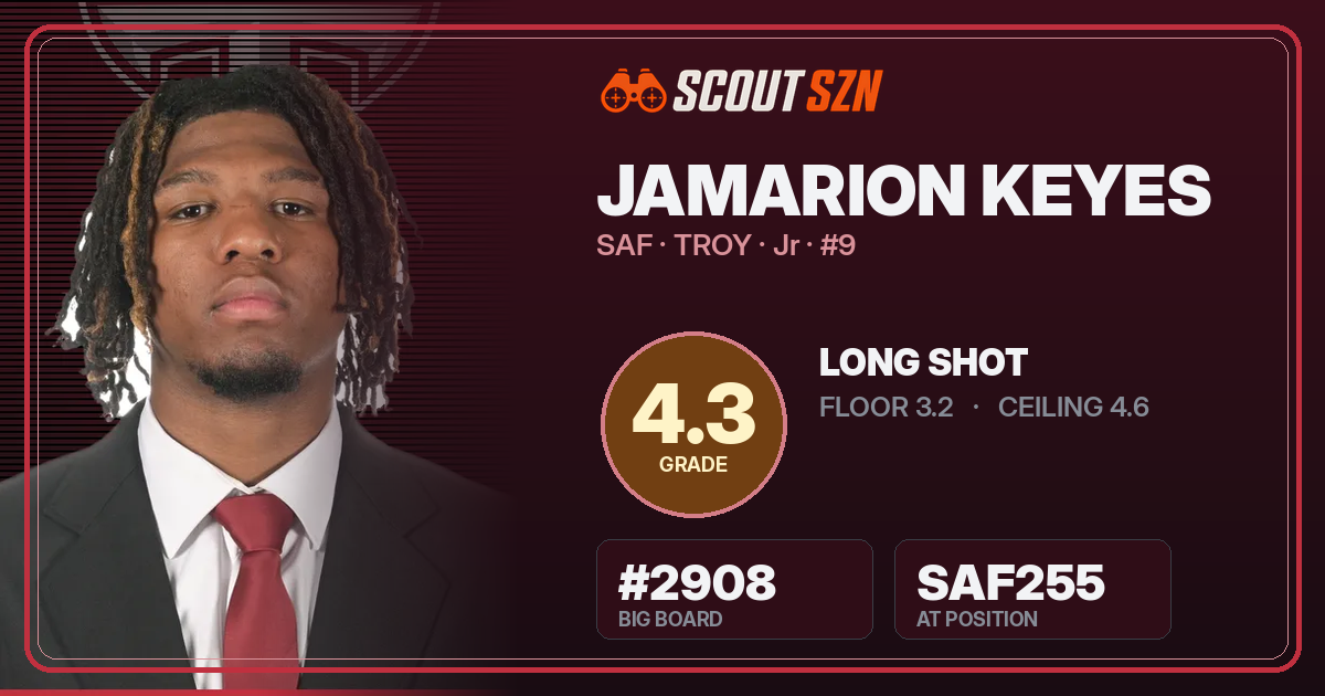 Share card for Jamarion Keyes