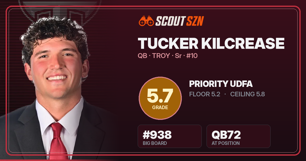 Share card for Tucker Kilcrease