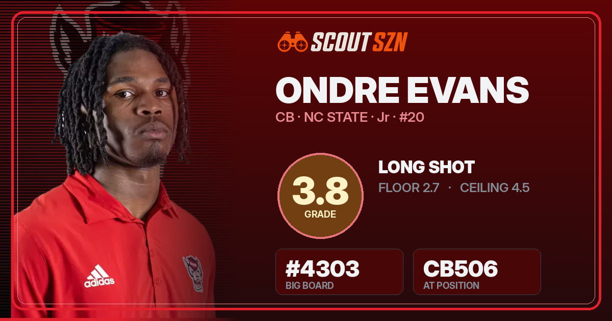 Share card for Ondre Evans
