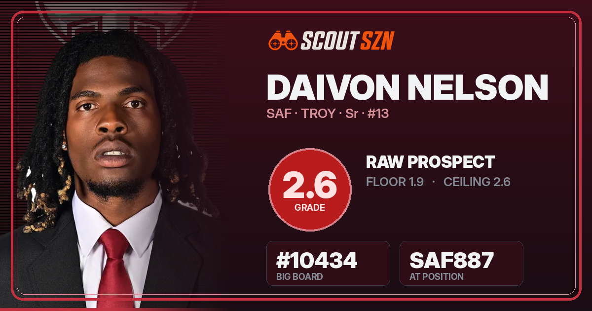 Share card for Daivon Nelson