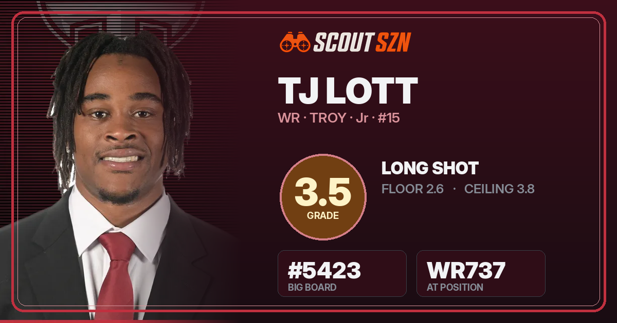 Share card for TJ Lott