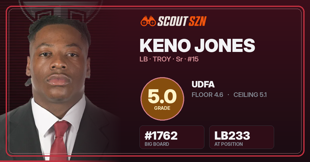 Share card for Keno Jones