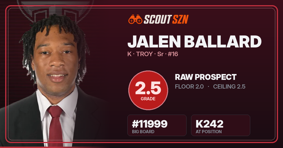 Share card for Jalen Ballard