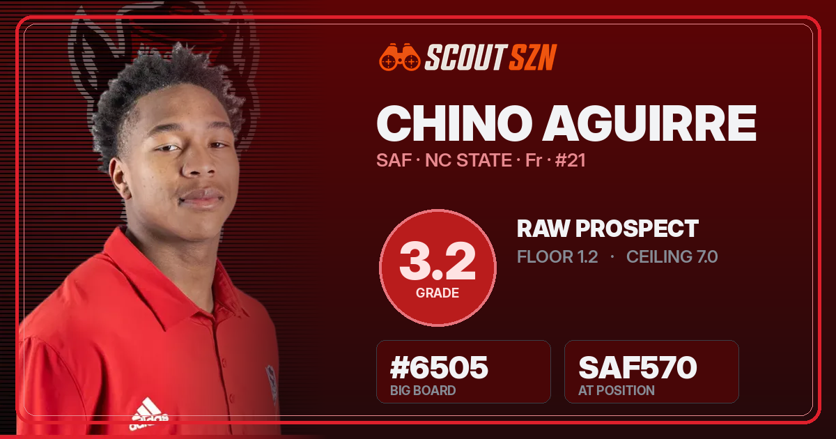 Share card for Chino Aguirre