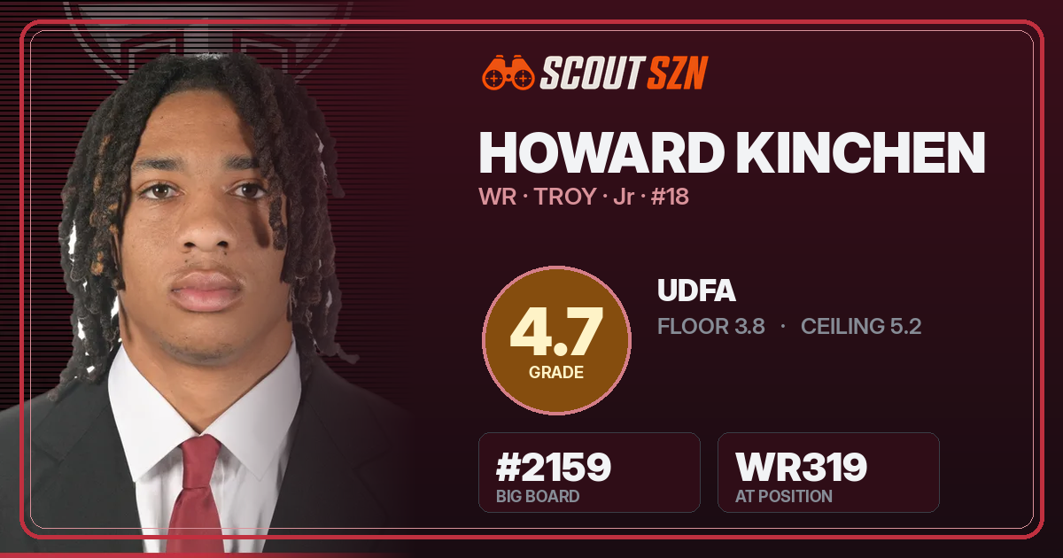 Share card for Howard Kinchen