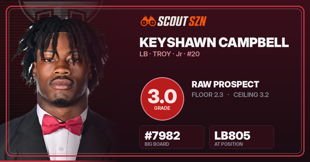 Share card for Keyshawn Campbell