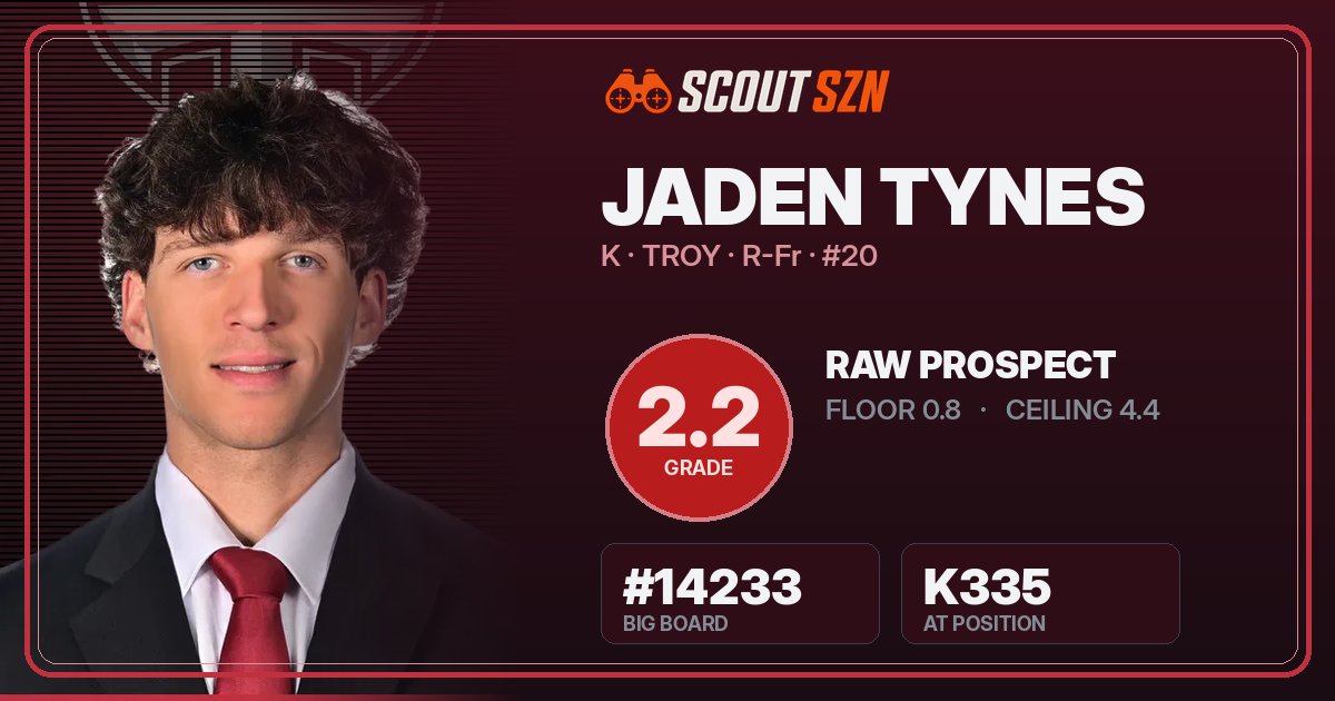 Share card for Jaden Tynes