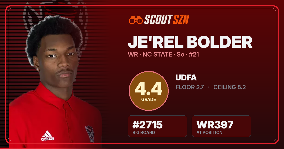 Share card for Je'rel Bolder