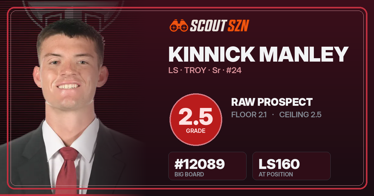 Share card for Kinnick Manley