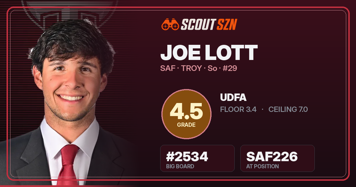 Share card for Joe Lott