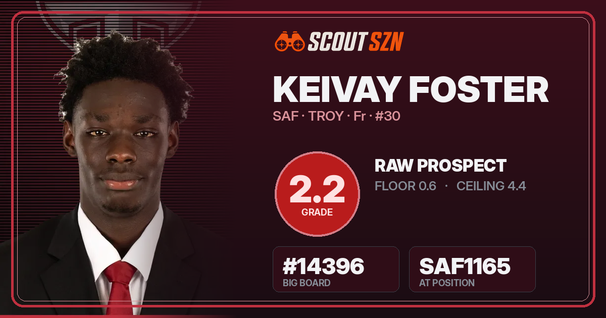 Share card for Keivay Foster