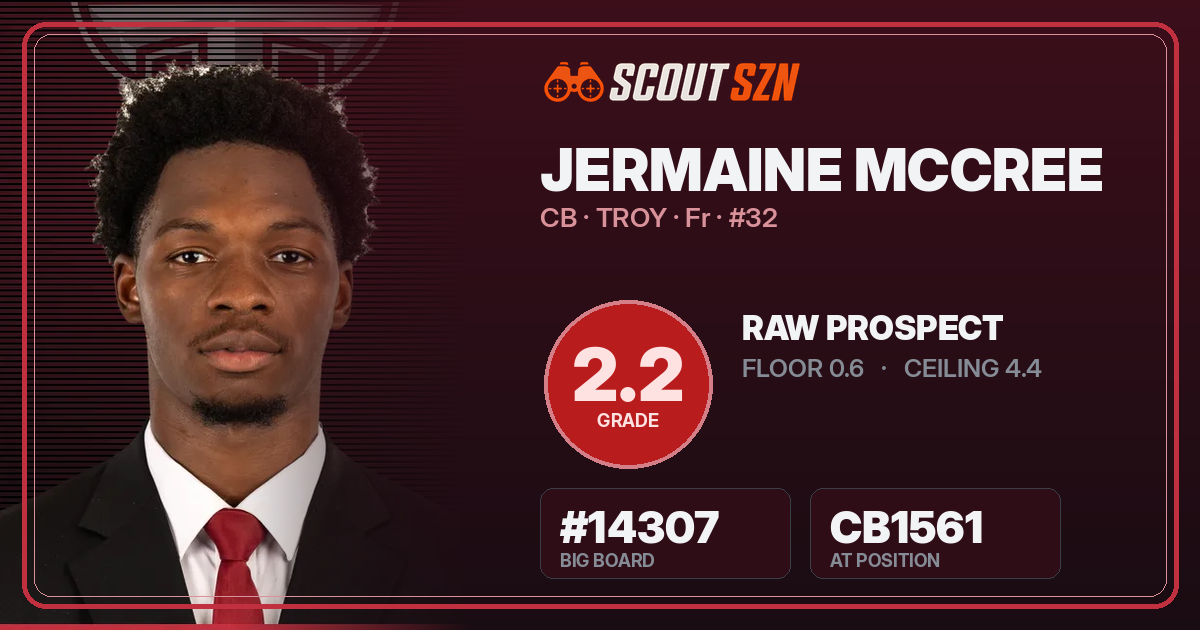 Share card for Jermaine McCree