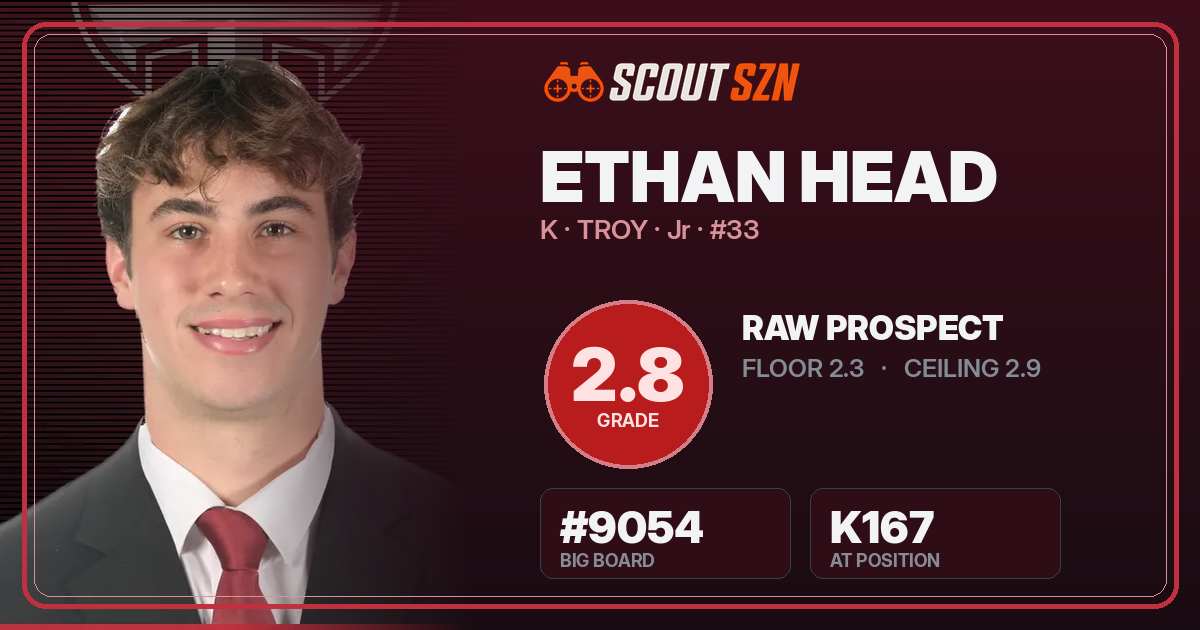 Share card for Ethan Head