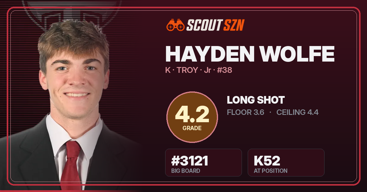Share card for Hayden Wolfe
