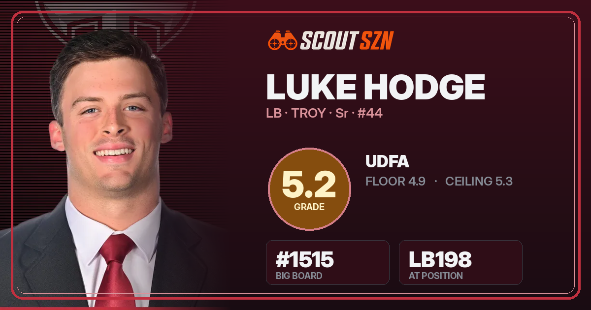 Share card for Luke Hodge