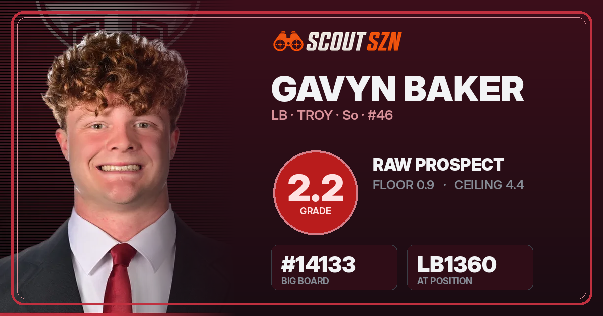 Share card for Gavyn Baker