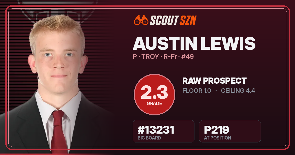 Share card for Austin Lewis