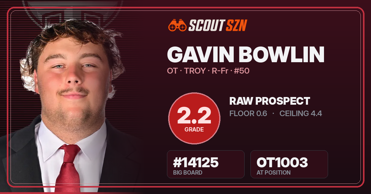 Share card for Gavin Bowlin