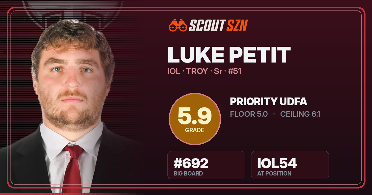 Share card for Luke Petit
