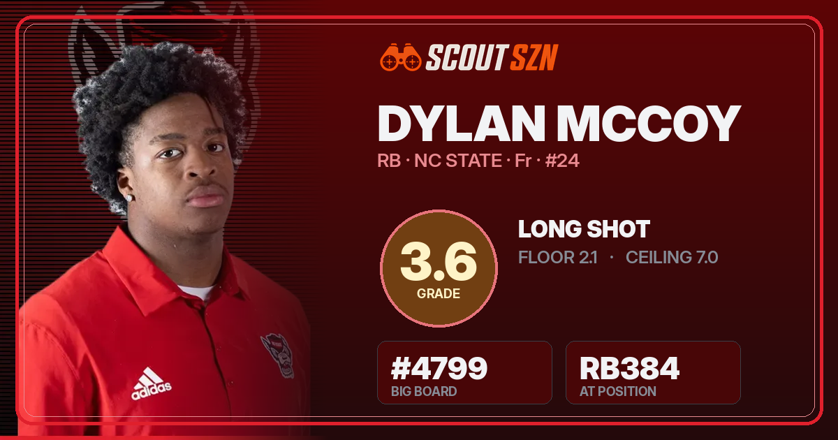 Share card for Dylan McCoy
