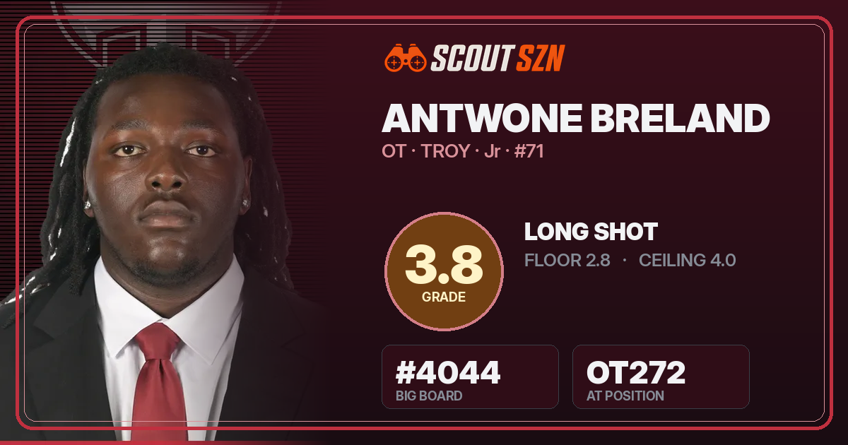 Share card for Antwone Breland