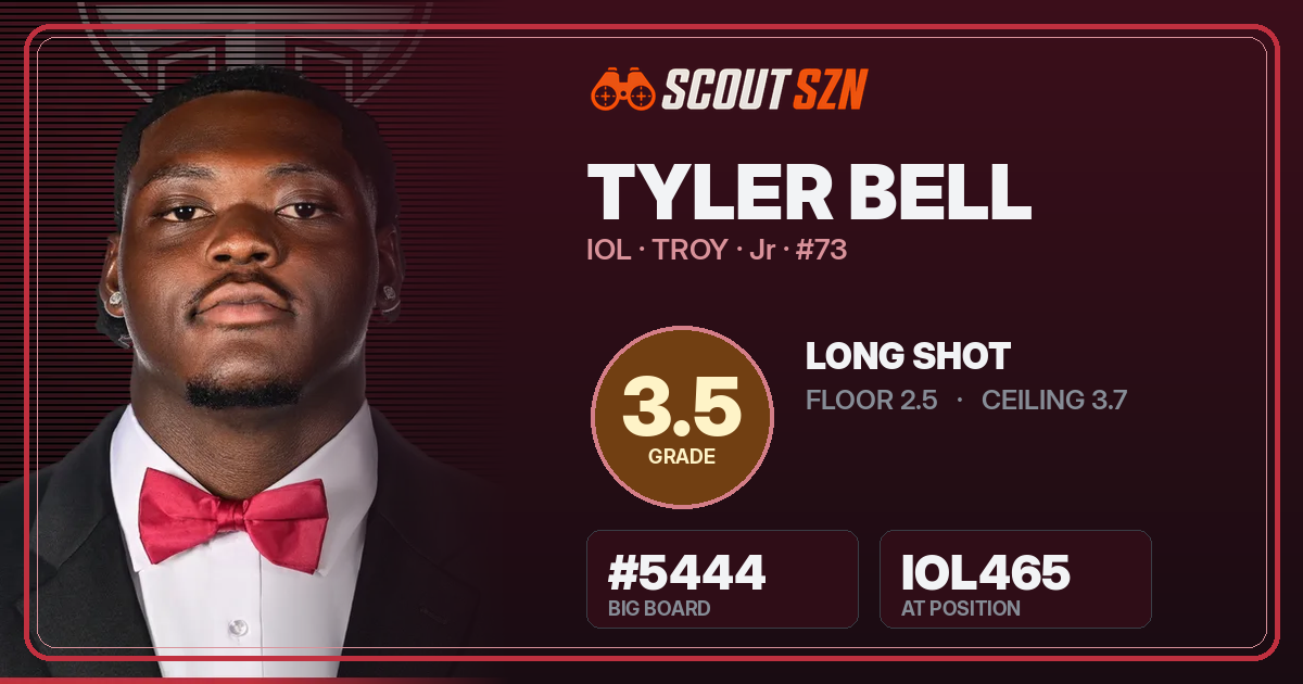 Share card for Tyler Bell