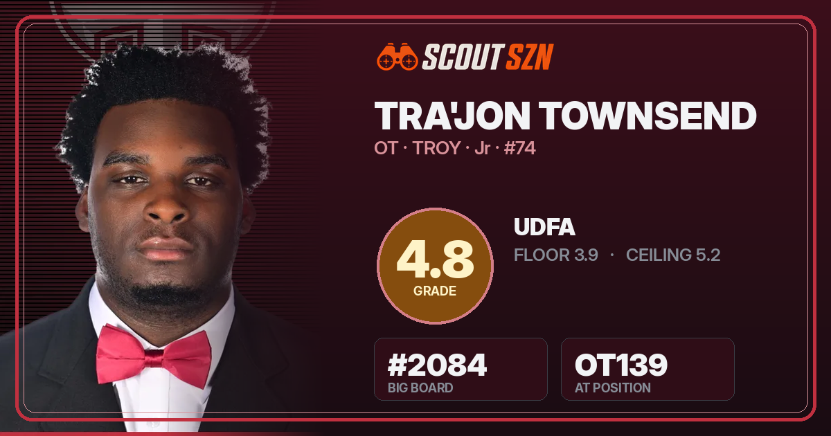 Share card for Tra'jon Townsend