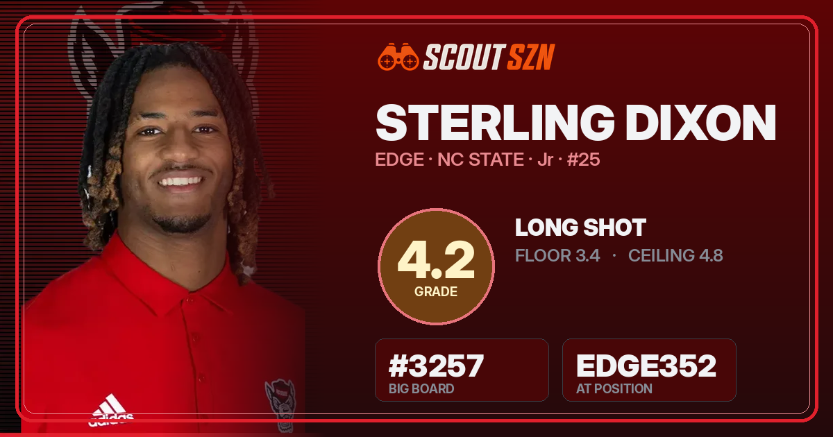 Share card for Sterling Dixon