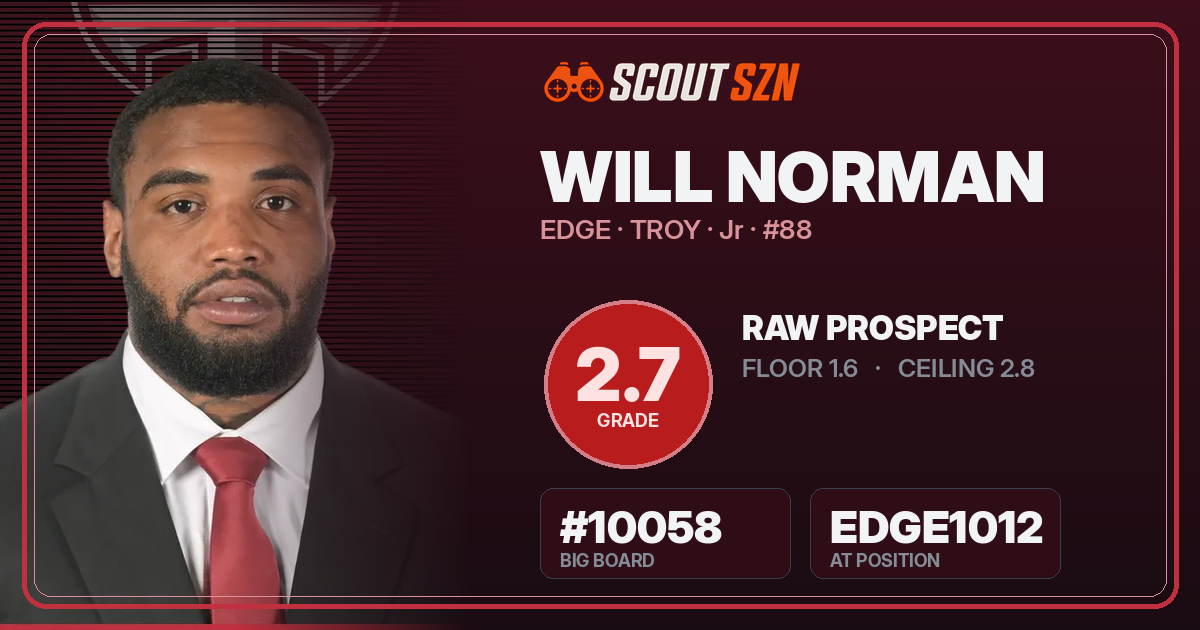 Share card for Will Norman