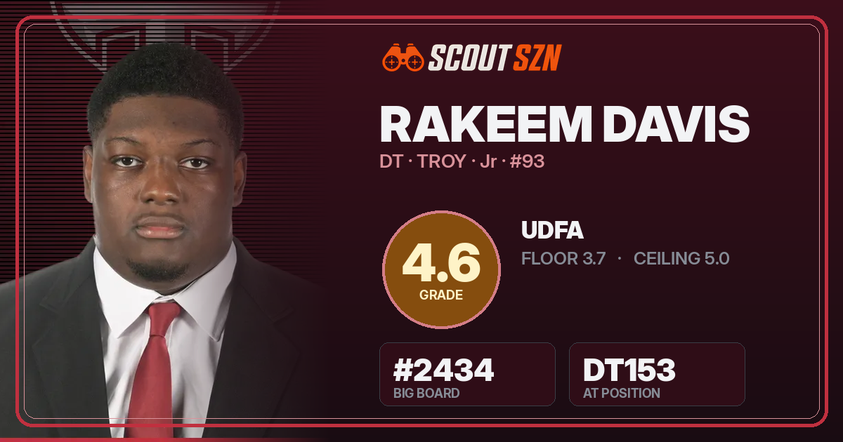 Share card for RaKeem Davis