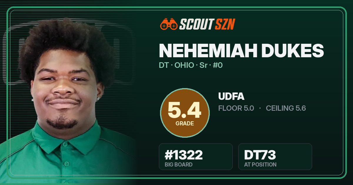 Share card for Nehemiah Dukes