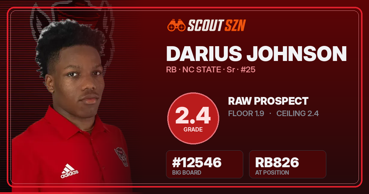 Share card for Darius Johnson