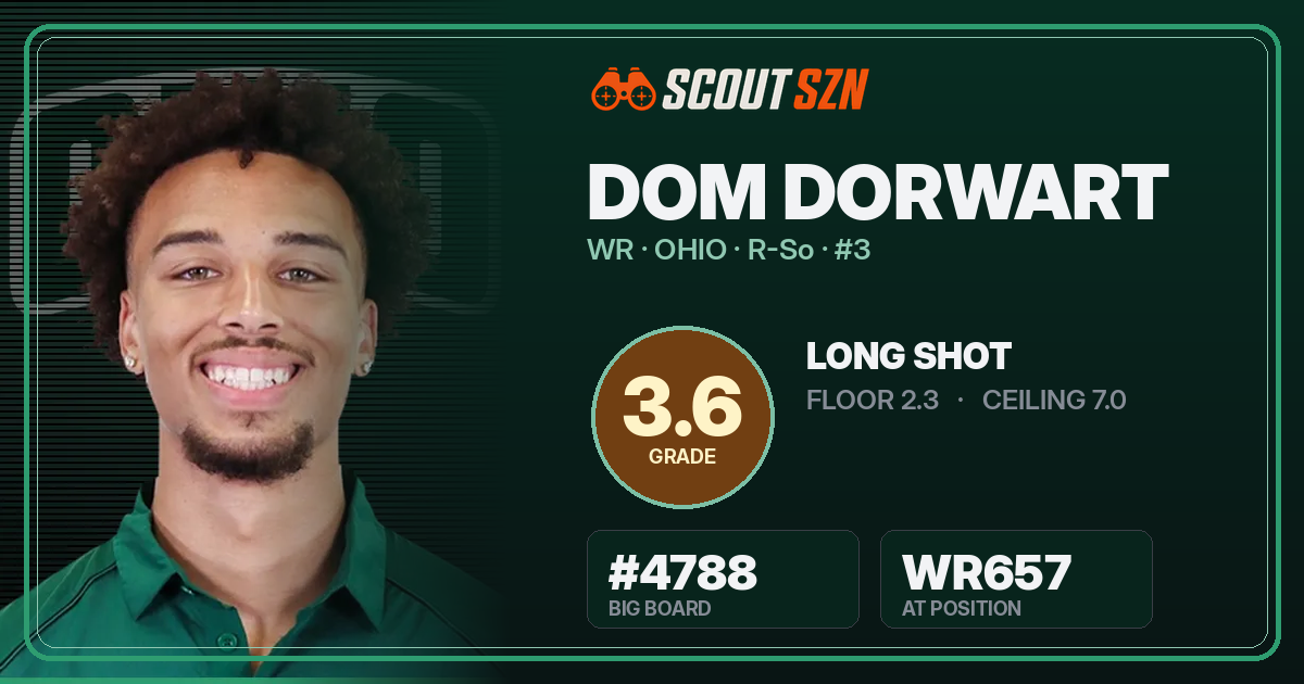 Share card for Dom Dorwart