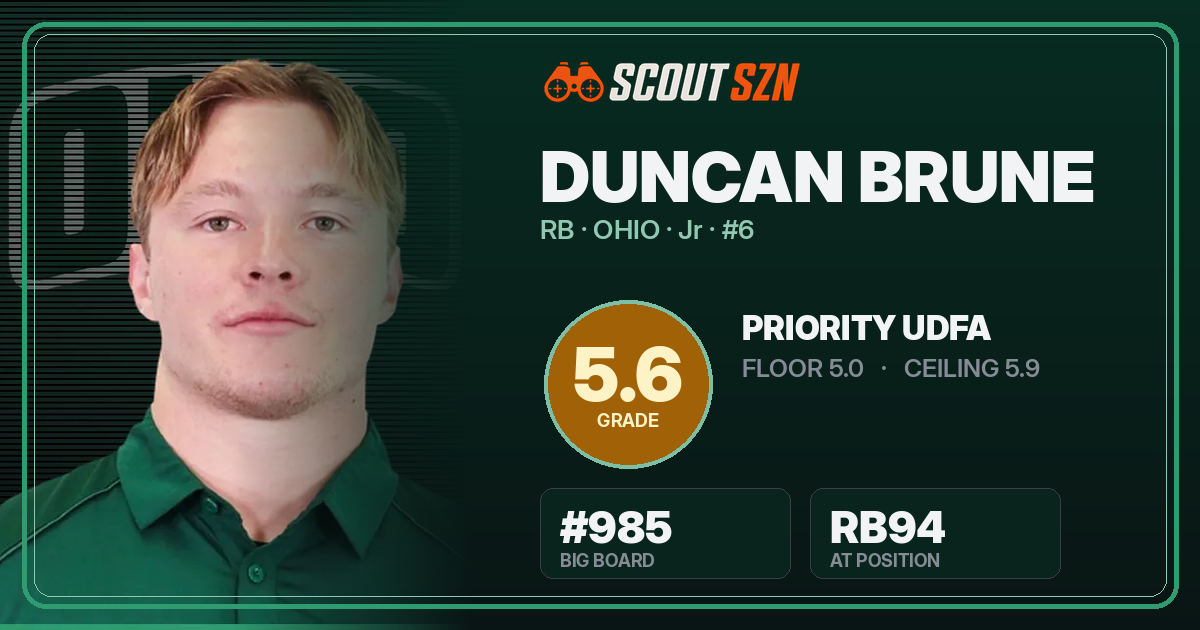Share card for Duncan Brune